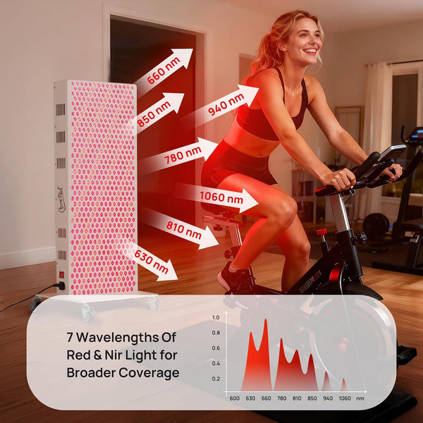Red Light Therapy Panel Designed for Home Wellness, 580 LEDs, 7 Wavelengths, Adjustable Intensity