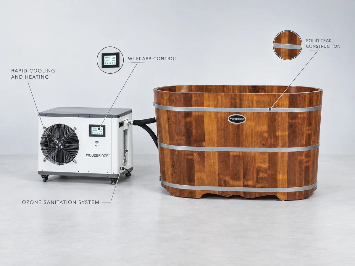 WOODBRIDGE 54" Indoor Cold Plunge Tub W/ 1.3 HP White Chiller – Rapid Cooling & Heating, Ozone Sanitation, Filter Circulation System, Wifi-Enabled & Remote Control via APP, Insulated Tub Cover — Feature Infographic