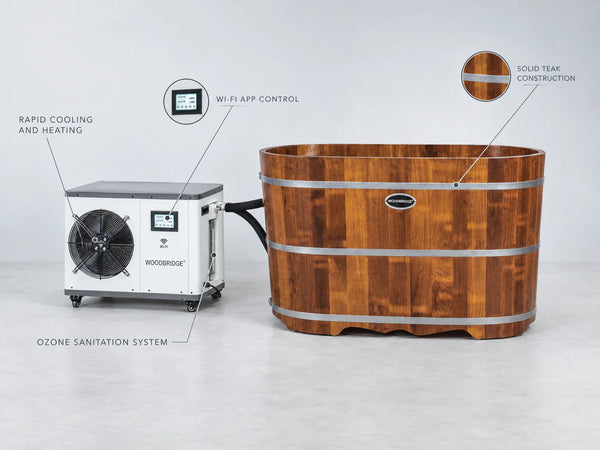 WOODBRIDGE 54" Indoor Cold Plunge Tub W/ 1.3 HP White Chiller – Rapid Cooling & Heating, Ozone Sanitation, Filter Circulation System, Wifi-Enabled & Remote Control via APP, Insulated Tub Cover — Feature Infographic